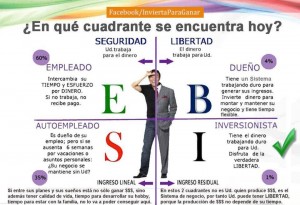 cuadrante del flujo del dinero de robert kiyosaki